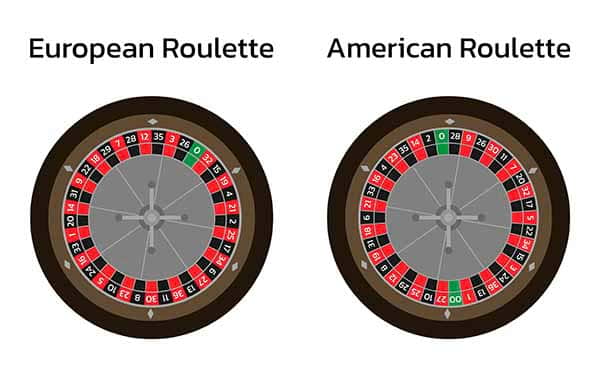 kasinoer vil gerne have du spiller amerikansk roulette men europæisk er mest populær online.